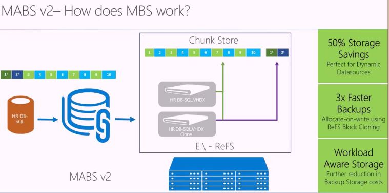 Microsoft Azure Backup v2 verfügbar