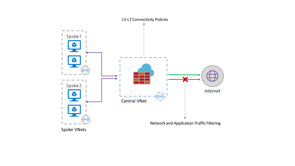 Azure Firewall in Public Preview - Einrichtung und Konfiguration #AzureFirewall