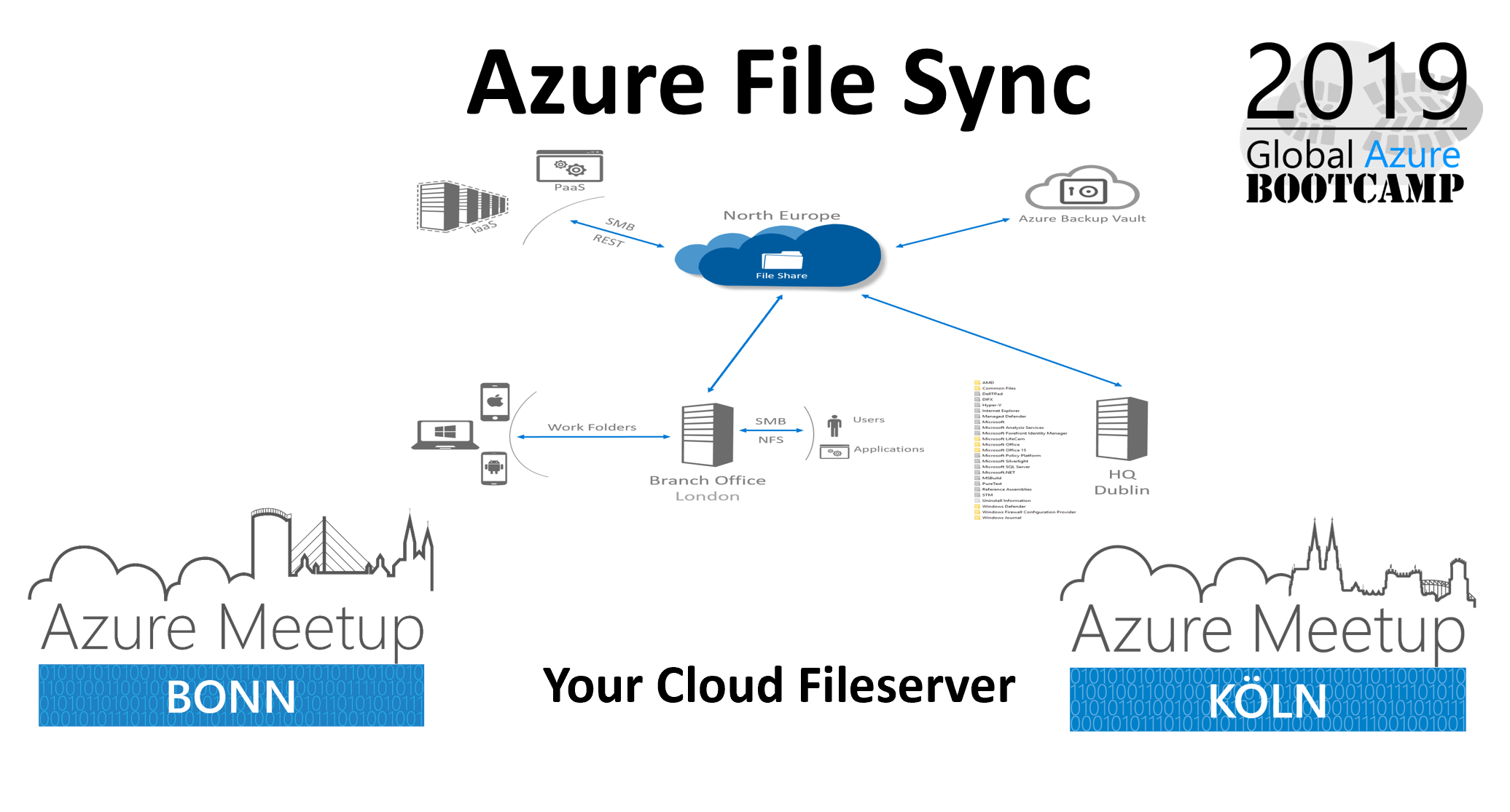 Azure File Sync Slides GAB2019