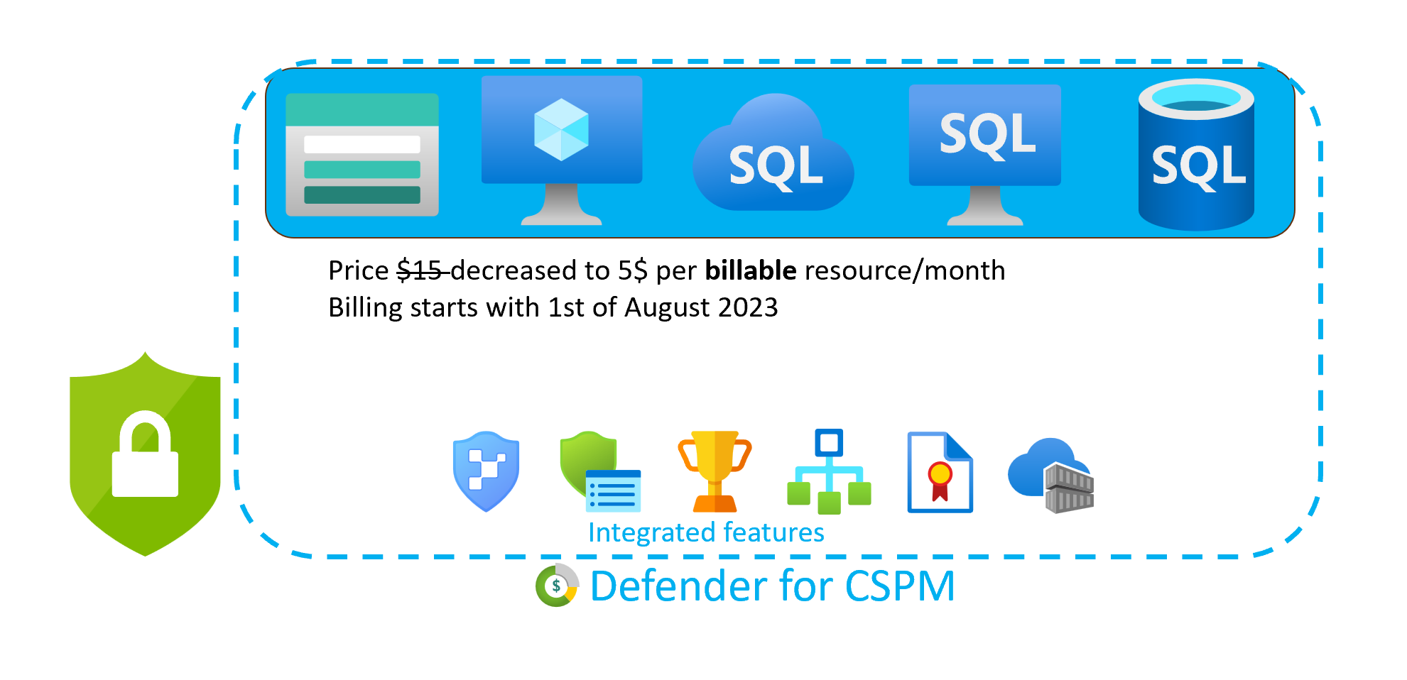 Microsoft Defender for CSPM is GA - Information about activation, billing and new pricing information
