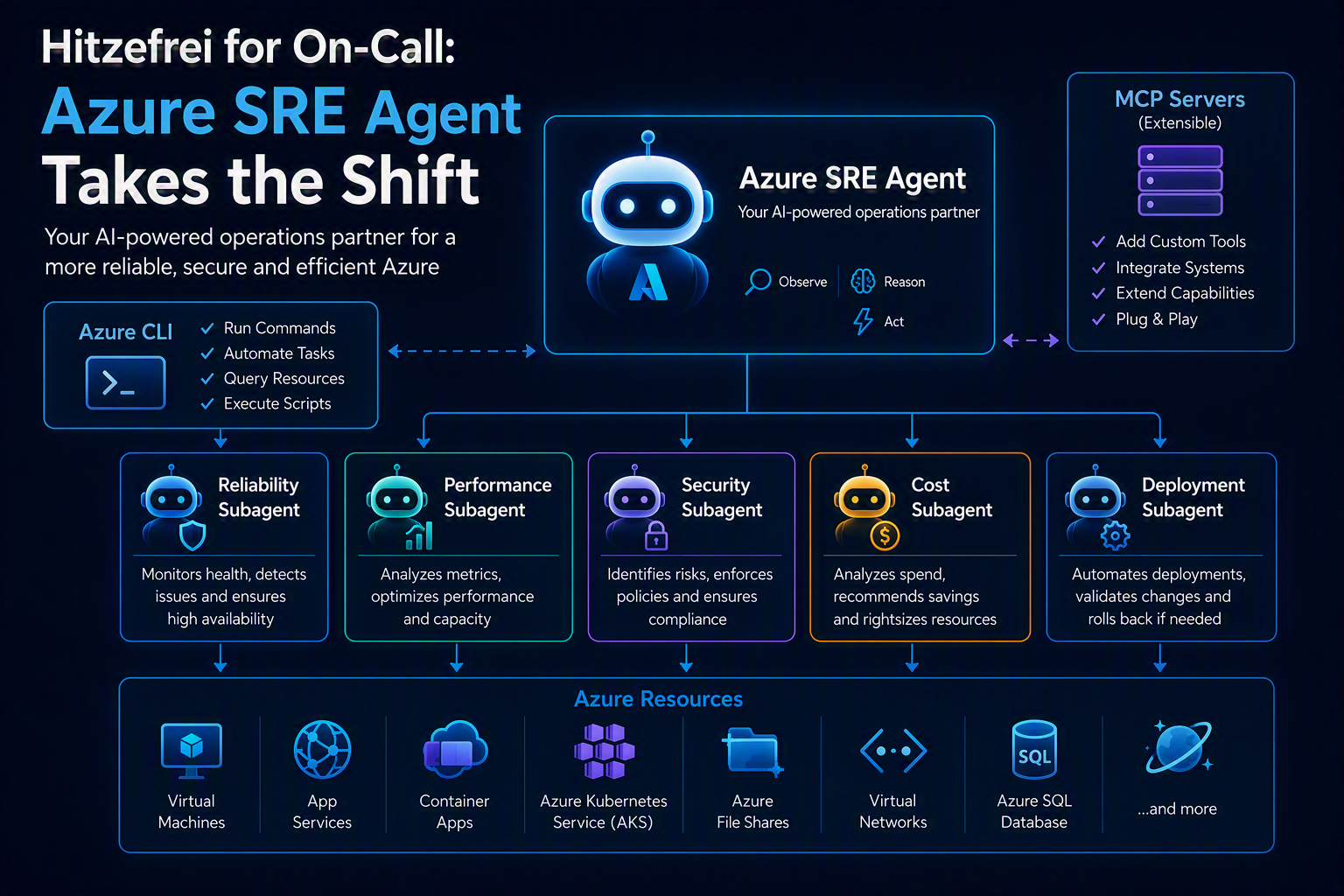 Hitzefrei for On-Call: Azure SRE Agent Takes the Shift